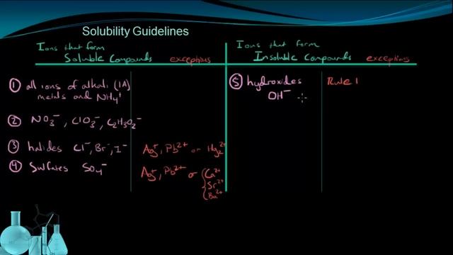 Chemistry 9.12 Predicting Solubility of Ionic Compounds смотреть онлайн