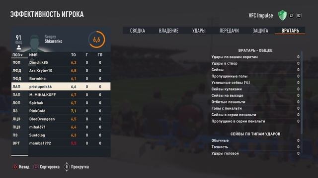 Статистика Сальватруча-Импульс смотреть онлайн