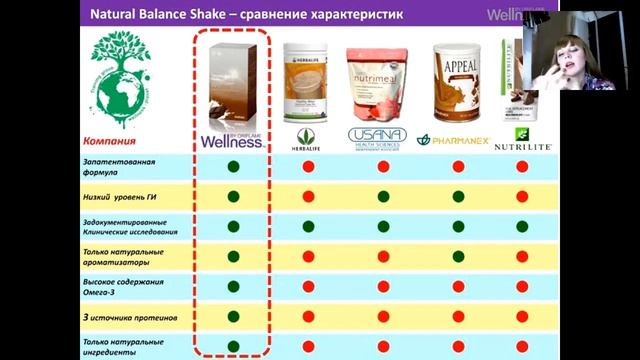 Правильное питание - здоровая жизнь. вебинар №2 смотреть онлайн