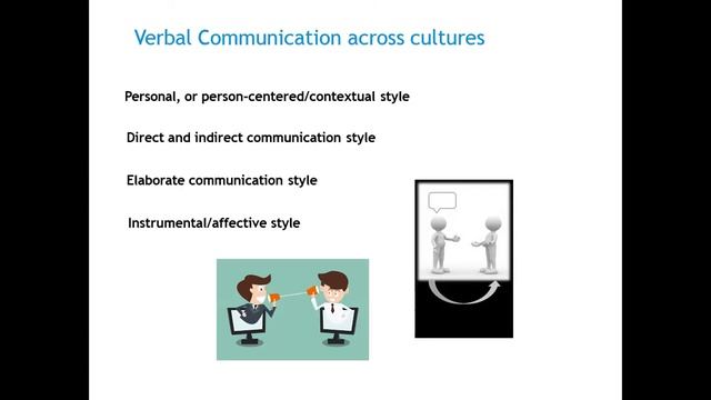 Intercultural Communication смотреть онлайн