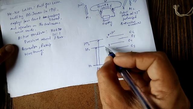 He-Ne Laser смотреть онлайн