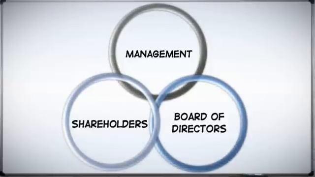 Corp 101: The Basics of Corporate Structure смотреть онлайн