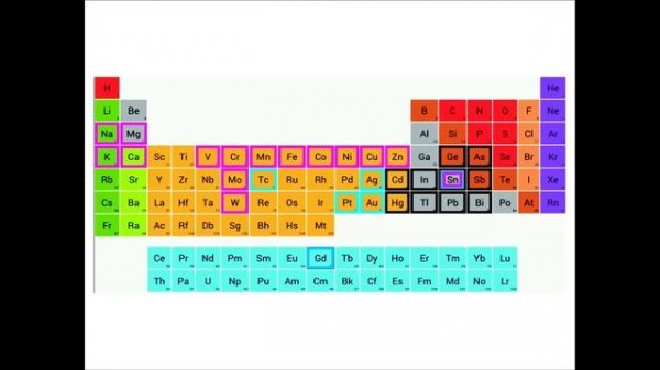 Таблица Менделеева в наших телах - 1 - часть (2-видео)