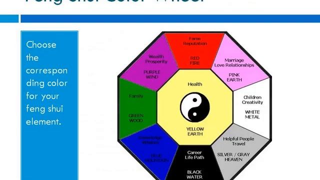 Feng Shui Tiips for the Perfect Business Logo смотреть онлайн
