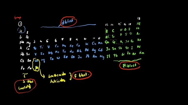 Introduction to Chemistry day 1| NEET Sureshot смотреть онлайн