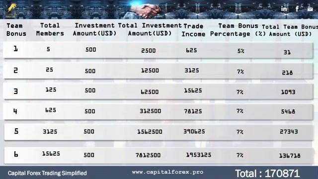 Capital Forex Full Business details in Hindi | New Mlm plan 2022 | 2022 New plan смотреть онлайн