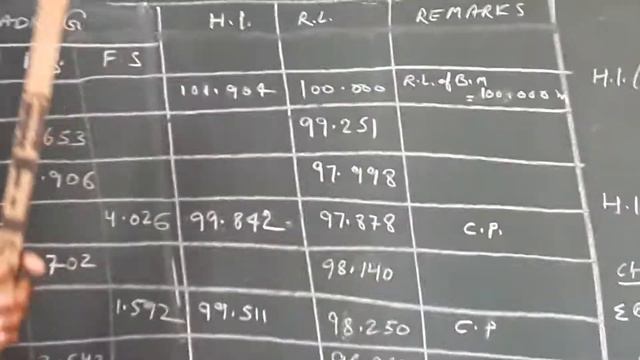 Booking entries in level book by Height of instrument method смотреть онлайн