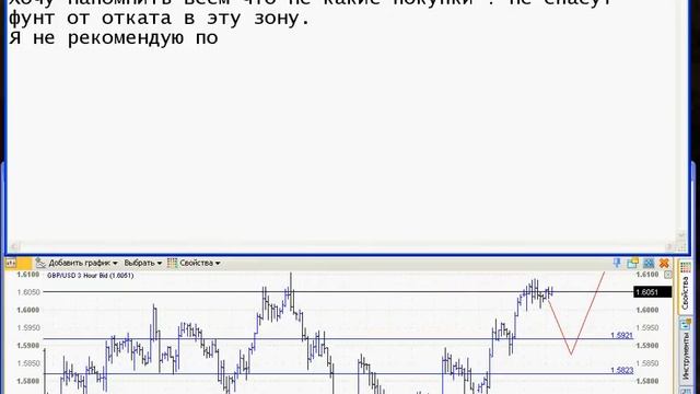 Форекс forex ежедневный анализ и прогноз пары GBP/USD 02-11-2010 смотреть онлайн