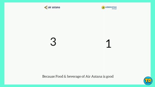 Air Astana Vs Uzbekistan Airways Comparison 2020!