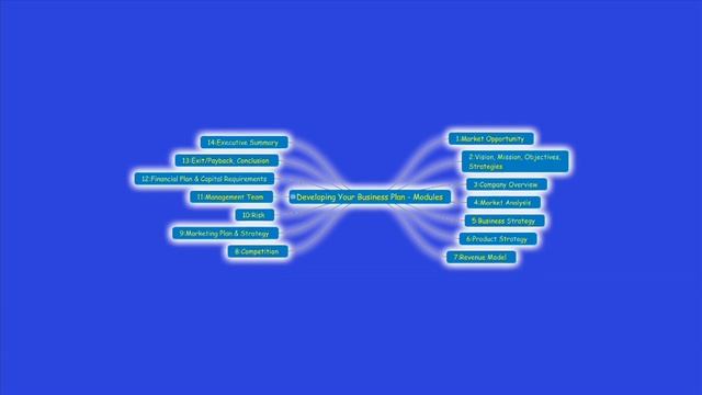The Secret to Writing a Winning Business Plan in 3 Easy Step - eBook смотреть онлайн