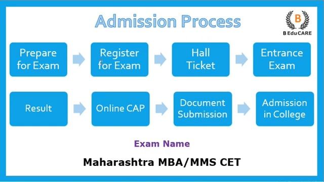 G H Raisoni Institute of Engineering and Business Management,Jalgaon смотреть онлайн