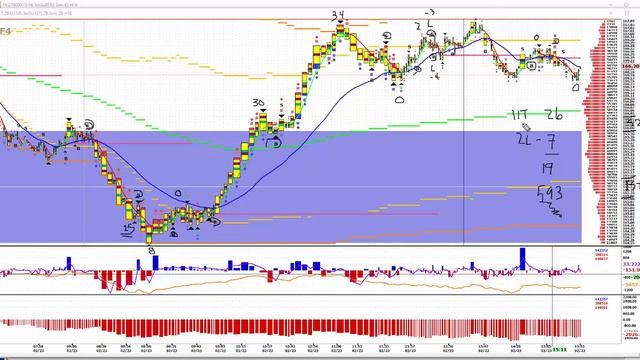 2-23-2016 CNFT ZB Trade Recap - Monkey Trading смотреть онлайн