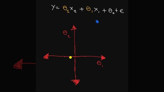 Bayesian analysis with Linear Regression смотреть онлайн