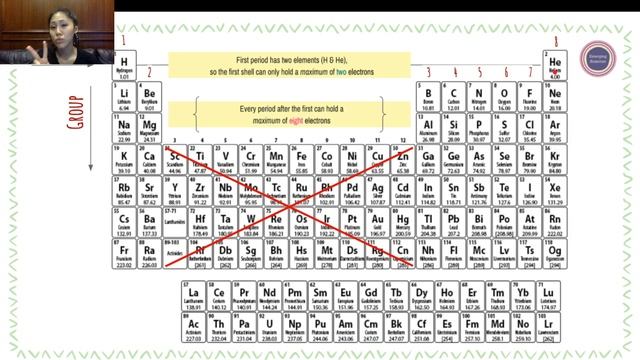 4 Easy Steps To Draw Bohr Rutherford (aka ‘Bohr’) Diagram With Examples