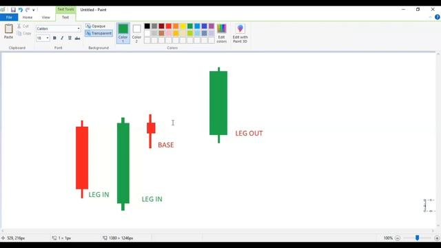 3 ELEMENT DEMAND AND SUPPLY ZONE (PART TWO) смотреть онлайн