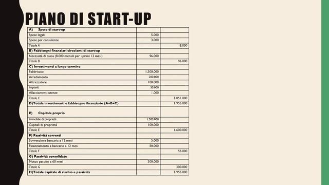 BUSINESS PLAN - ESEMPIO DI SVOLGIMENTO смотреть онлайн