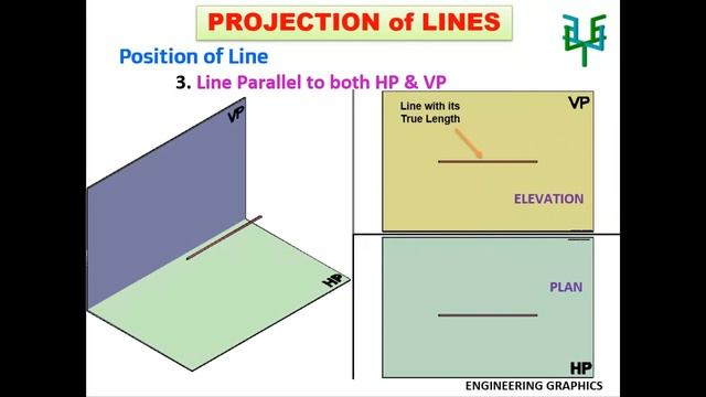 Projection of LINES (Basic Conditions) смотреть онлайн