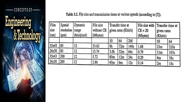#Lecture 14 Mobile Telemedicine ##Tele Radiology смотреть онлайн