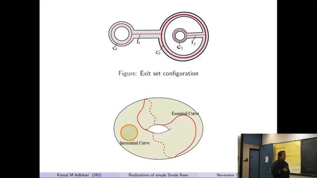 Realizations of simple Smale flows using n-band templates (n=3, 4) - Kamal Adhikari смотреть онлайн