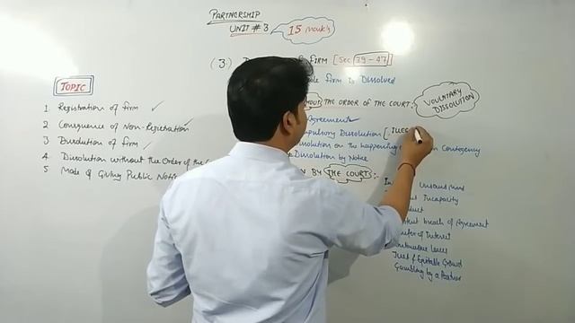 Indian Partnership Act 1932 Unit 3 смотреть онлайн