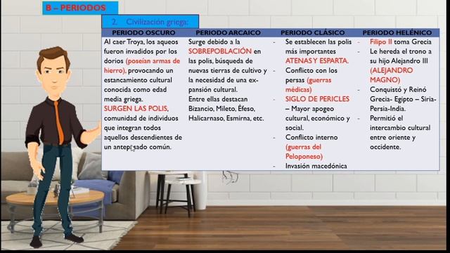 Historia Universal (PRIMARIA) - Tema: Cultura Griega - PASCAL смотреть онлайн