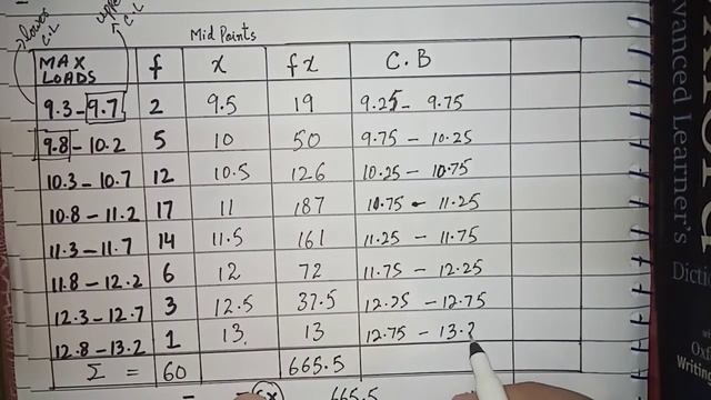 11 Class Statistics, Ch 3 Question 3.19, Measure of Location | Mean, Median, Mode | @faiqahmad смотреть онлайн