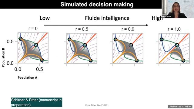BCW 2021 - Educational Course | Dr Petra Ritter смотреть онлайн