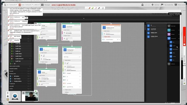 Visual JForex: Logical Blocks In Russian 14 Nov.