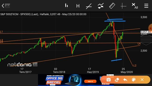 2001_2008 krizlerinde Dünya Endekslerini inceledim. Bakın ne gördüm! смотреть онлайн