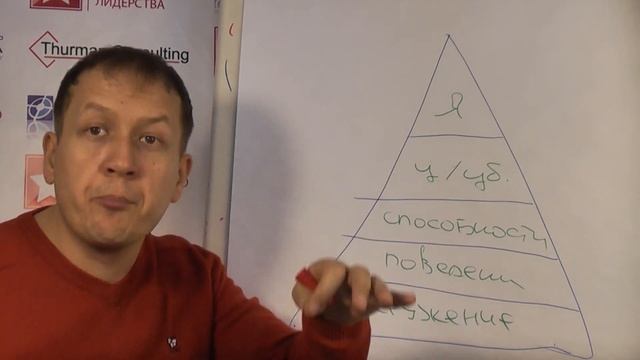 Почему не удается подняться на новый уровень успеха смотреть онлайн