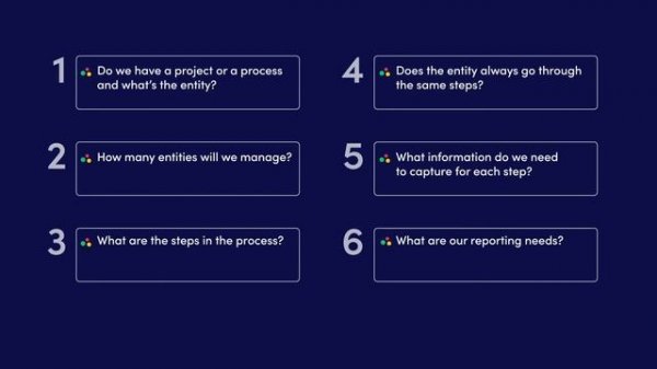 Building workflows in monday.com course | Building a process map