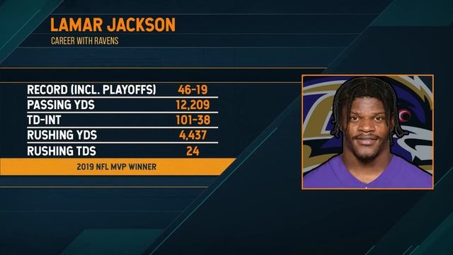 Is It A Smart Business Decision To Pay Lamar Jackson What He Wants? | 03/08/23 смотреть онлайн