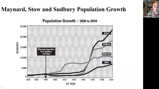 How Maynard Became Maynard (Maynard Sesquicentennial History Series) смотреть онлайн