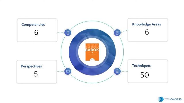 What is ECBA? | ECBA Certification details | Techcanvass смотреть онлайн
