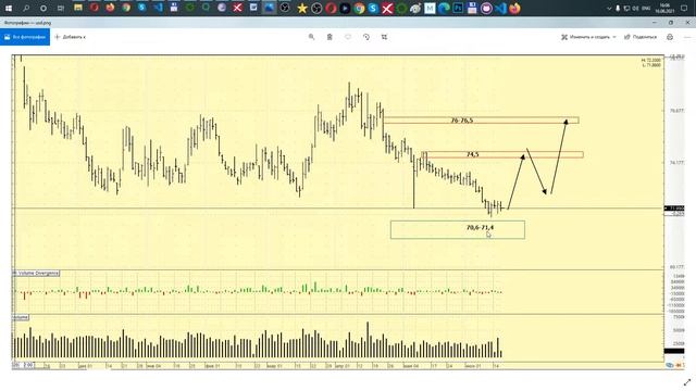 Обзор нефти Brent, доллар-рубль usd\rub, фондовый рынок 16.06.21 анализ графиков смотреть онлайн