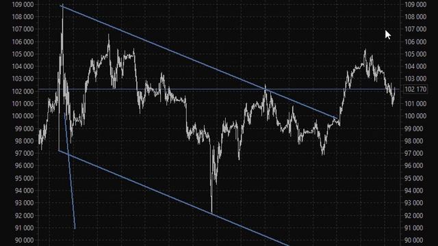 19.10.2022 Торговля на ММВБ смотреть онлайн