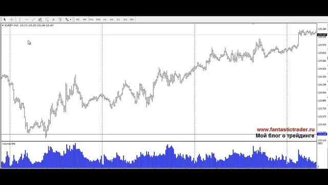 Профессиональный Price Action Понимание Движения Цены Обучение Форекс Бесплатно смотреть онлайн