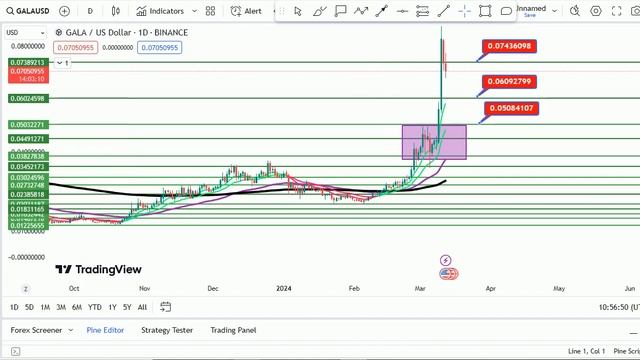 GALA COIN: Are you Ready for What's Coming? смотреть онлайн