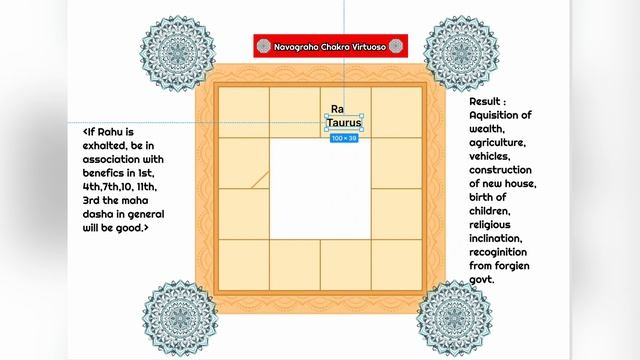 Rahu Maha Dasha : Results and Placement clarity. смотреть онлайн