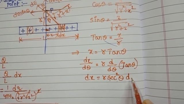ELECTRIC FIELD STRENGTH DUE TO CHARGED ROD ON EQUATORIAL LINE смотреть онлайн