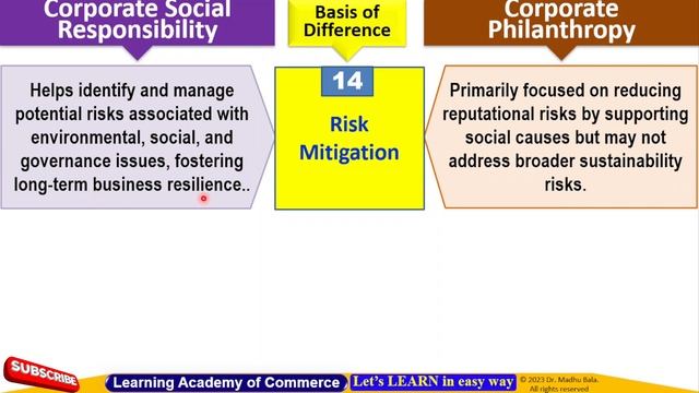Difference between Corporate Social Responsibility (CSR) and Corporate Philanthropy смотреть онлайн