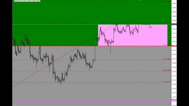 Forex: GBP/USD, short term outlook смотреть онлайн