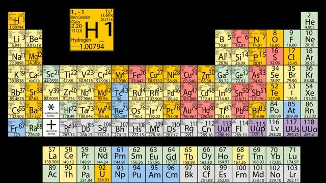 #Shorts Musical Periodic Table