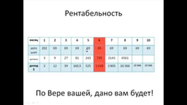 Рентабельность бизнеса SkinnyBodyCare смотреть онлайн