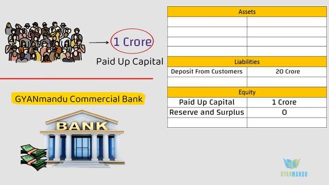 How to analyze Balance Sheet of Company in nepali ?| कम्पनीको BALANCE SHEET कसरी पढने ?|F.A - Part- смотреть онлайн