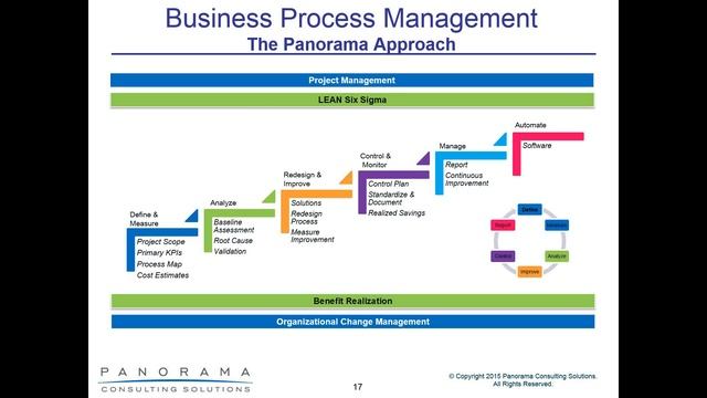 Maintaining Your Competitive Advantage Through Business Process Reengineering смотреть онлайн
