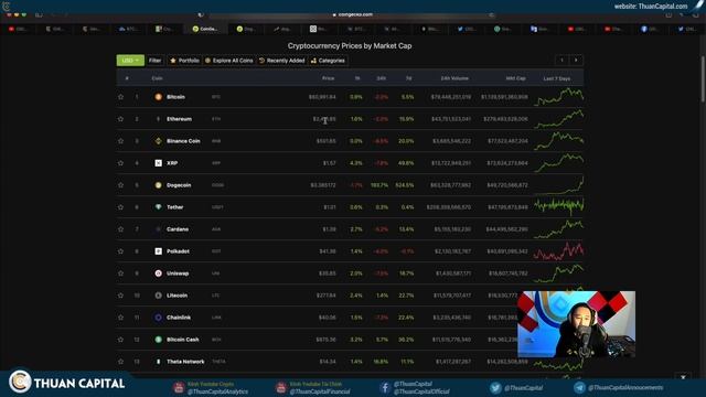 1012 (Part 2) - Có Lời Quá Nhiều? Suy Nghĩ Về Chốt Lời смотреть онлайн