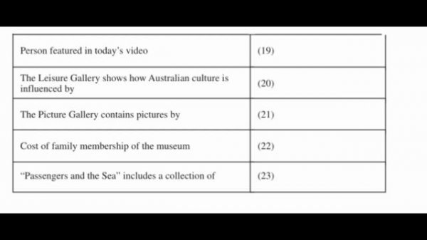 IELTS LISTENING PRACTICE TEST 2018 WITH ANSWER KEY | 28.09.2018