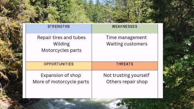 Promote business awareness by performing SWOT ANALYSIS (Vulcanizing Shop) смотреть онлайн