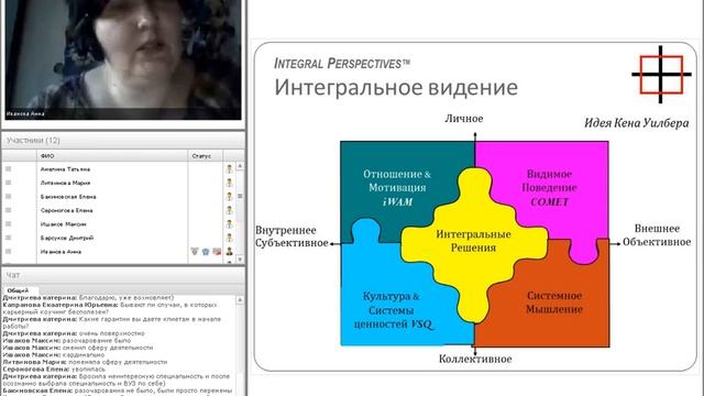 Вебинар 26 05 2015 Анна Иванова смотреть онлайн